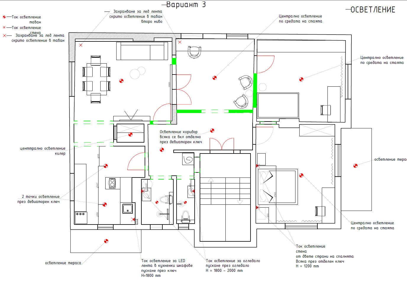 осветление - разпределение